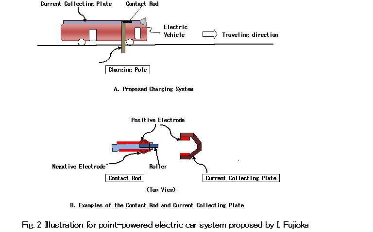 Point-powered electric car system by I. Fujioka